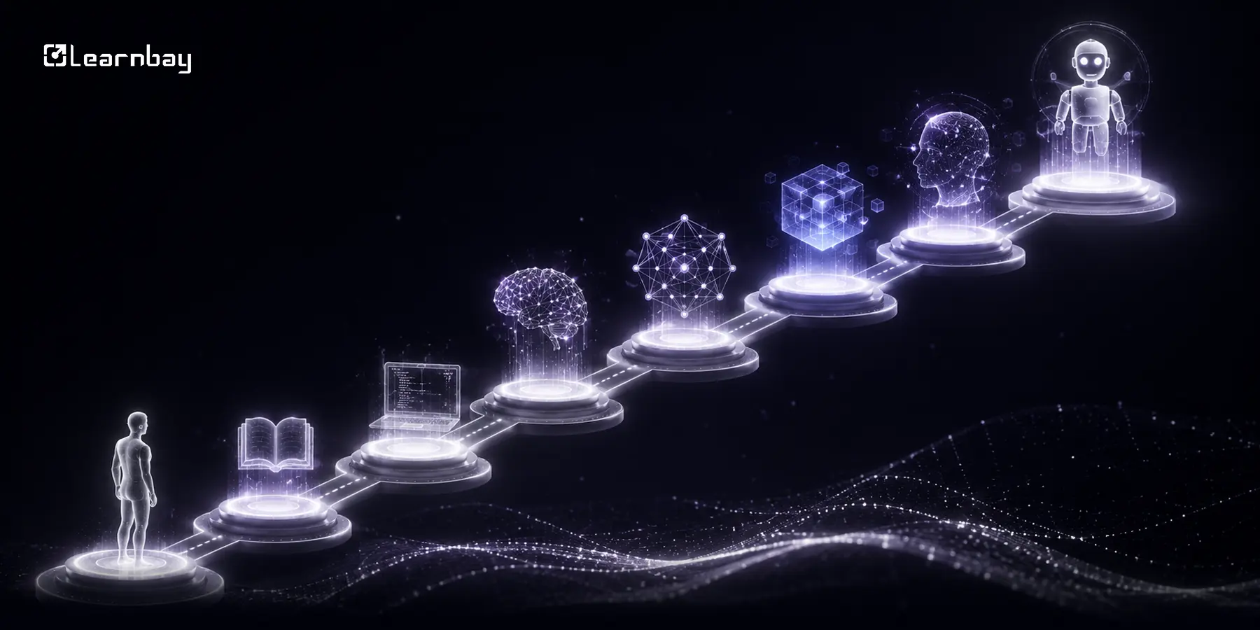 Hands-on GenAI roadmap visual with project-based milestones (prompting → fine-tuning → LLM apps → AI agents) and interactive coding elements in a futuristic UI.