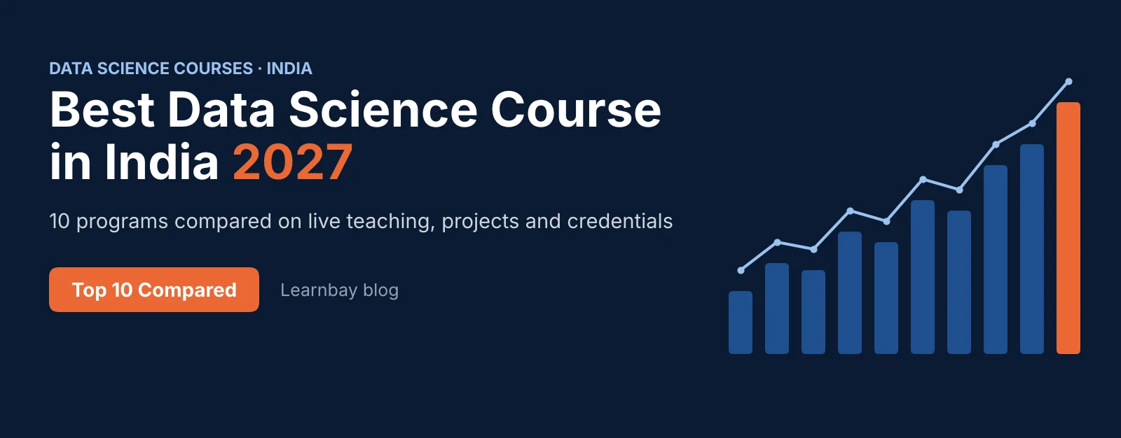 Best data science course in India 2027: ten programs compared on live teaching, projects and credentials.