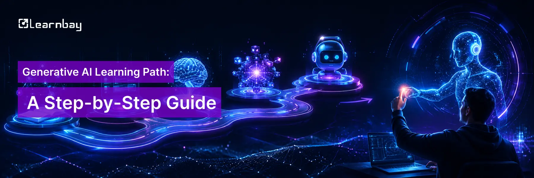 Generative AI roadmap with a glowing step-by-step path (Beginner → ML → Deep Learning → GenAI → AI Agents), futuristic UI elements, and a human-AI collaboration visual.