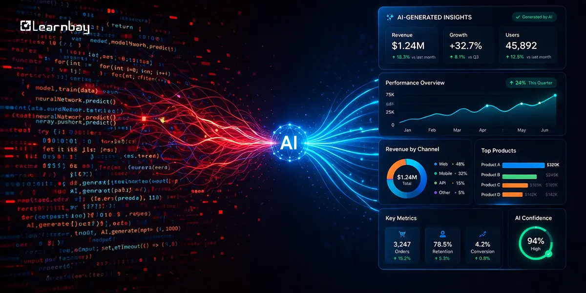 Graphic shows red code flowing into an AI node, transforming into a blue data dashboard metric.