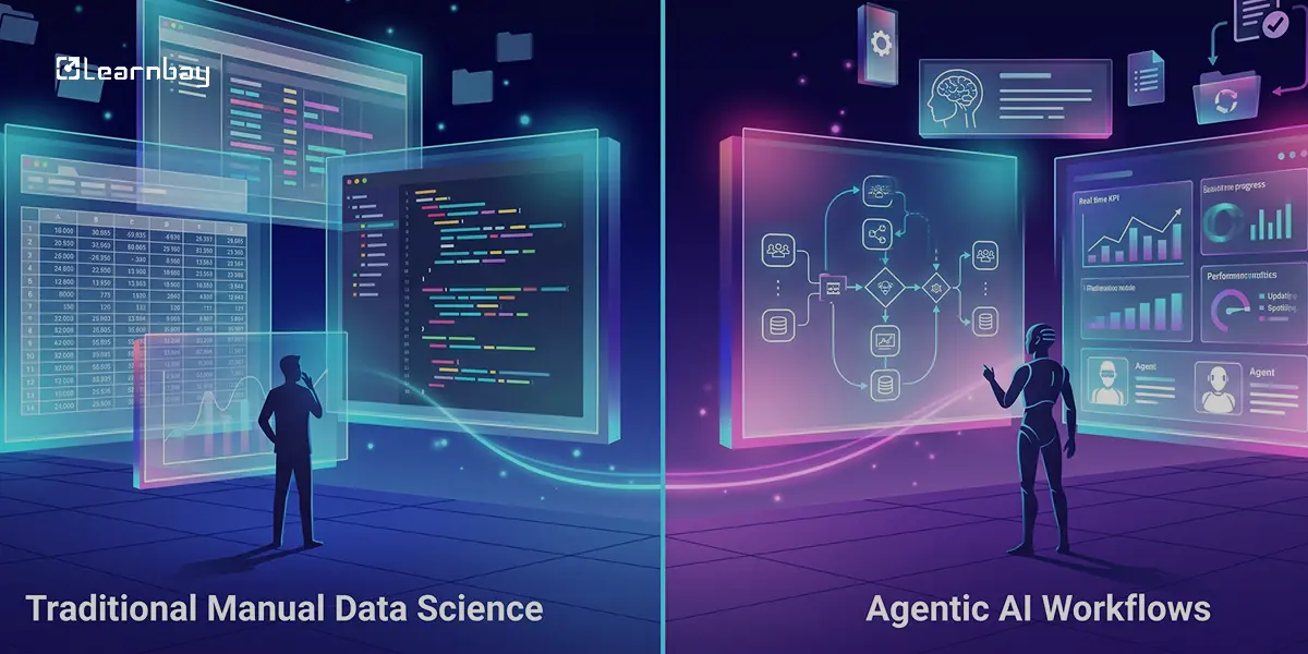 Comparison of Traditional Manual Data Science vs. Agentic AI Workflows with a human and robot.