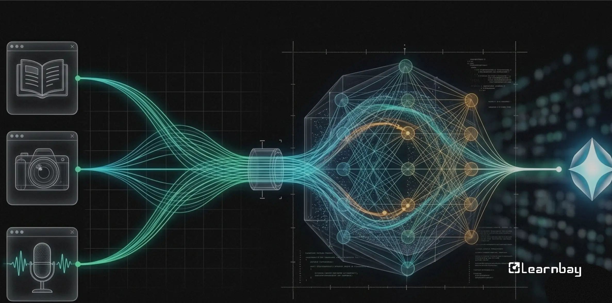 Diagram of Multimodal AI processing diverse inputs like text, images, and audio into a neural network.