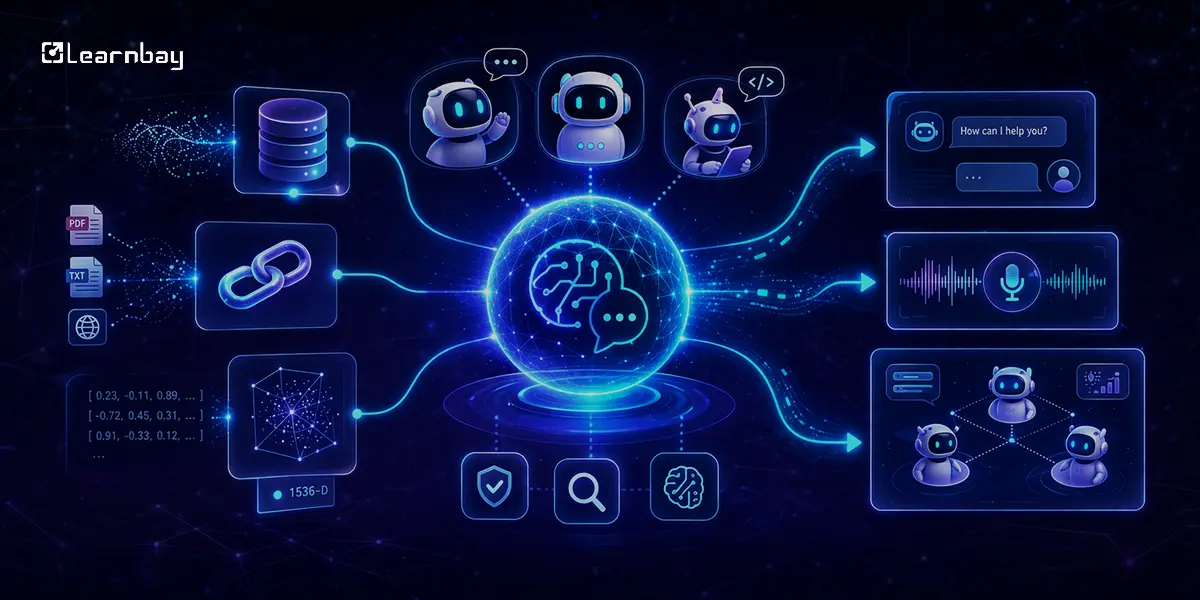 AI-Powered Data Science showing vector databases, LLM agents, and chatbot interfaces.