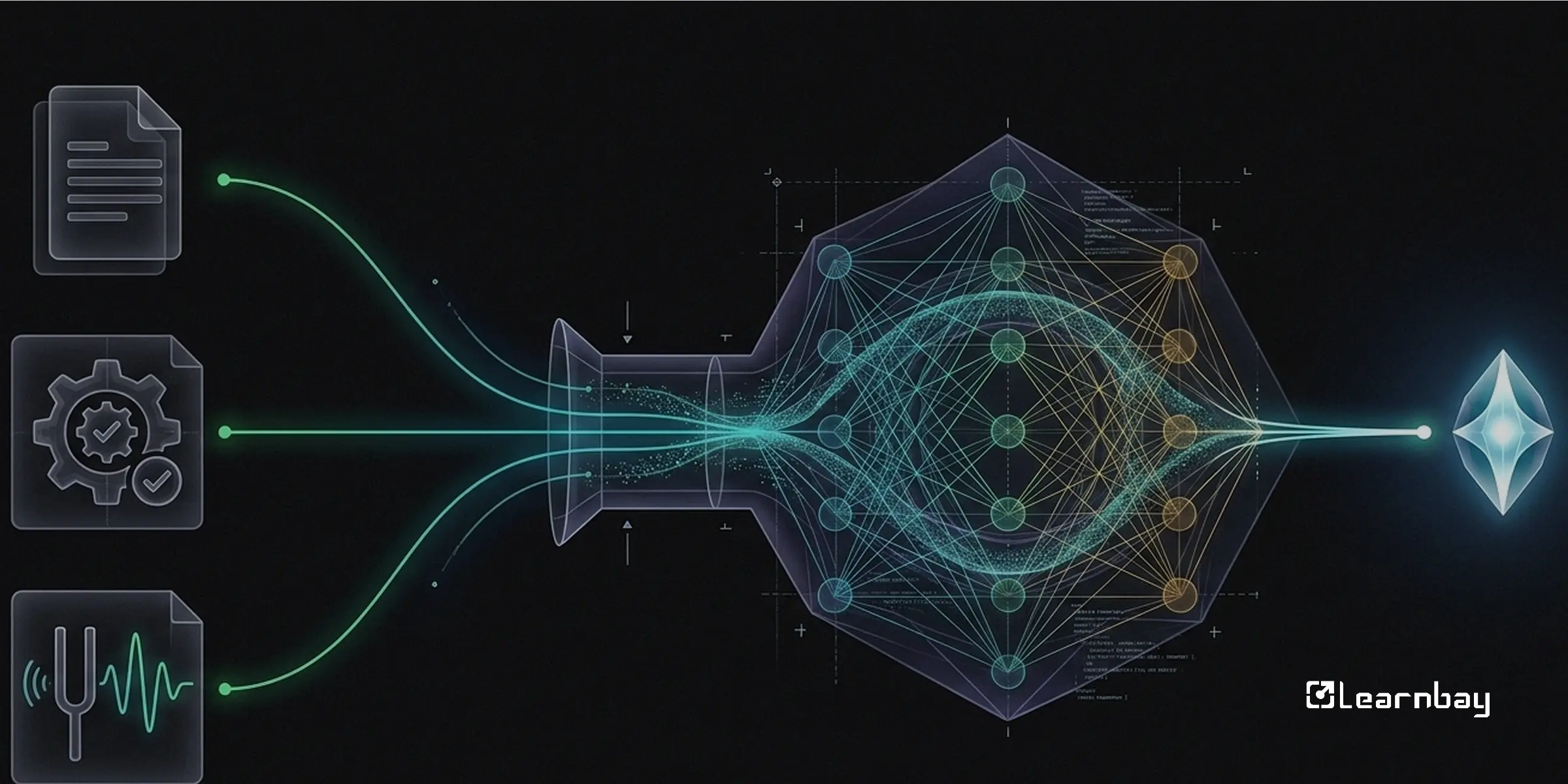 Diagram showing data and logic flow into a neural network for Prompt Engineering.