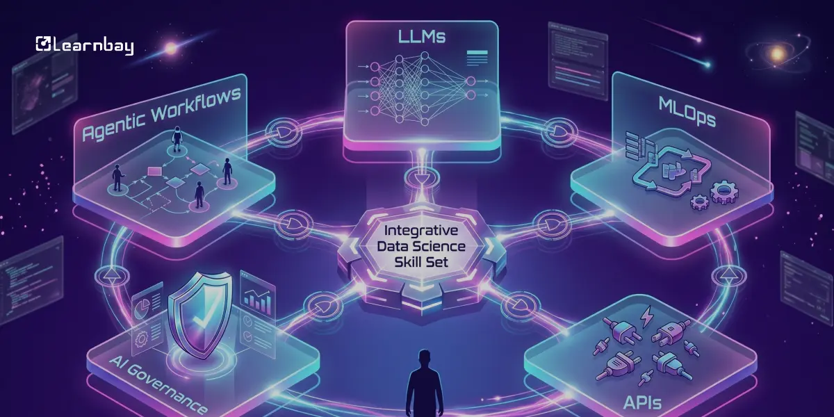 Alt Text: Infographic of data science skills- Agentic Workflows, LLMs, MLOps, AI Governance, and APIs.
